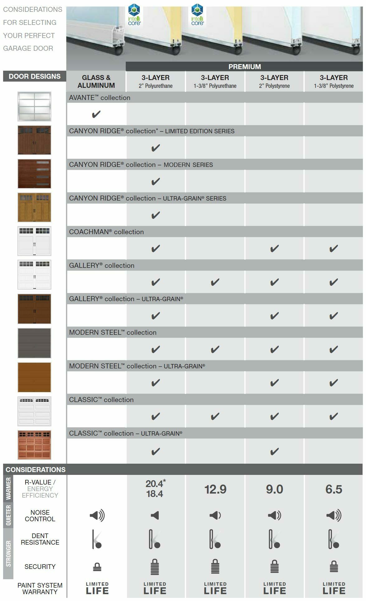 garage-door-comparison